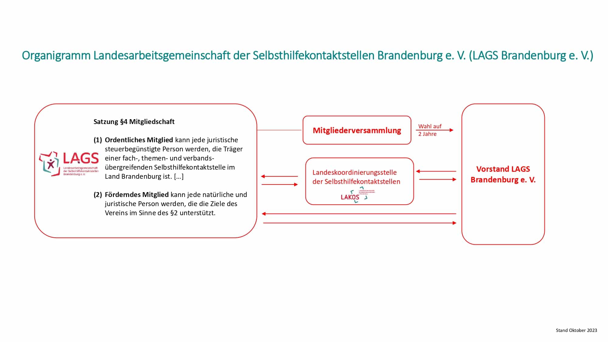Organigramm_page-0001